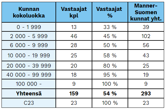 Kuva, joka sisältää kohteen teksti, kuvakaappaus, numero, Fontti</p>
<p>Kuvaus luotu automaattisesti