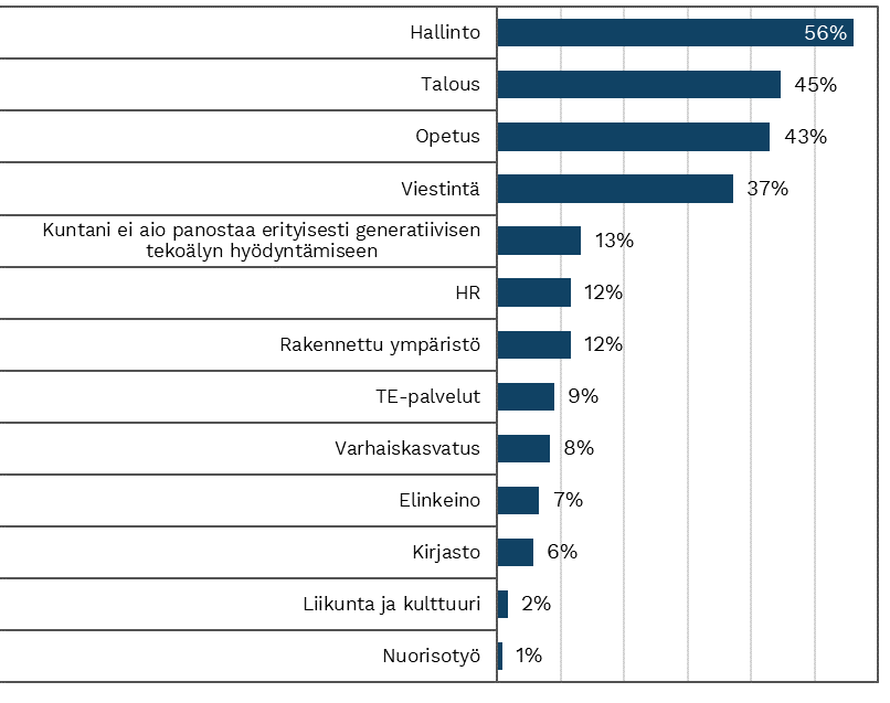 Kuva, joka sisältää kohteen teksti, kuvakaappaus, numero, Fontti</p>
<p>Kuvaus luotu automaattisesti