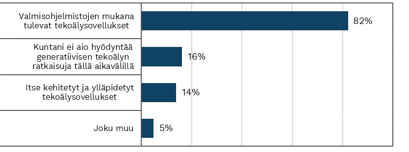 Kuva, joka sisältää kohteen teksti, kuvakaappaus, numero, Fontti</p>
<p>Kuvaus luotu automaattisesti