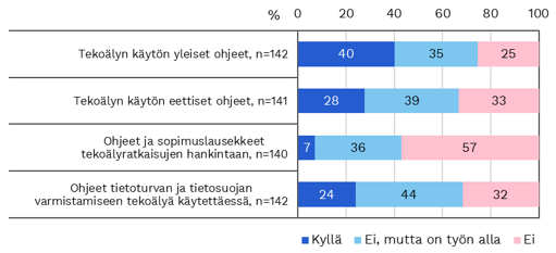 Kuva, joka sisältää kohteen teksti, kuvakaappaus, numero, Fontti</p>
<p>Kuvaus luotu automaattisesti