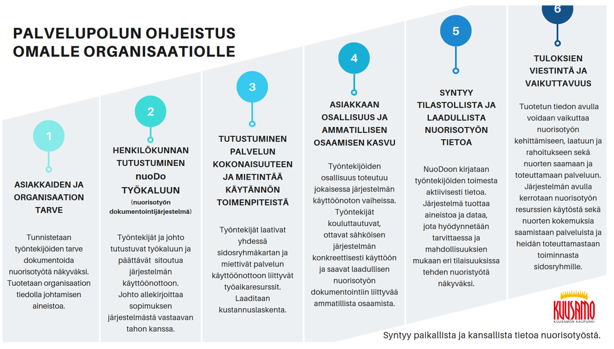 Kuva, joka sisältää kohteen teksti, kuvakaappaus, Fontti, muotoilu</p>
<p>Kuvaus luotu automaattisesti