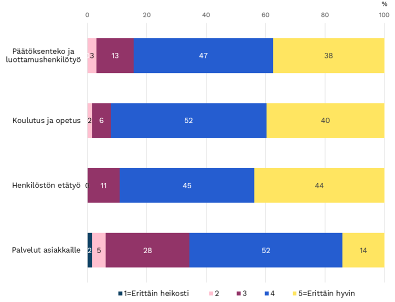 3.3 Koronapandemian Kokemukset Ja Vaikutukset | Kuntaliitto.fi