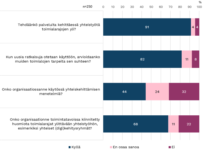 4.1 Asiakaslähtöisyys Ja Palveluiden Kehittäminen | Kuntaliitto.fi