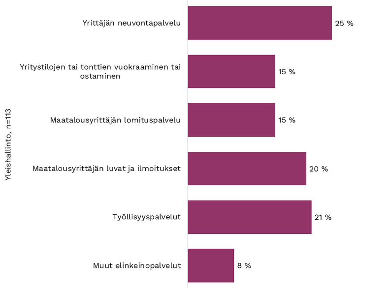 4.2 Toimialojen Palveluiden Digitalisointi | Kuntaliitto.fi