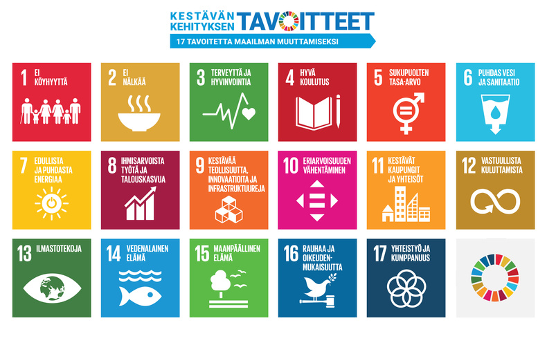 kestävän kehityksen tavoitteiden kuvakkeet