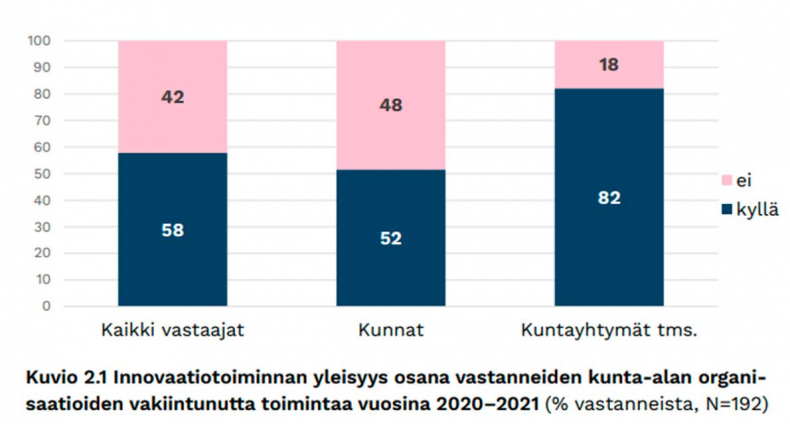 Kunta-alan Innovaatiobarometri 2022: Innovaatiotoiminnan Tuloksena ...