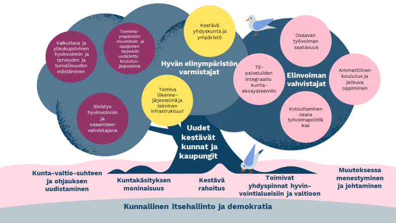 Kuntaliiton Strategia Ja Tulevaisuus | Kuntaliitto.fi