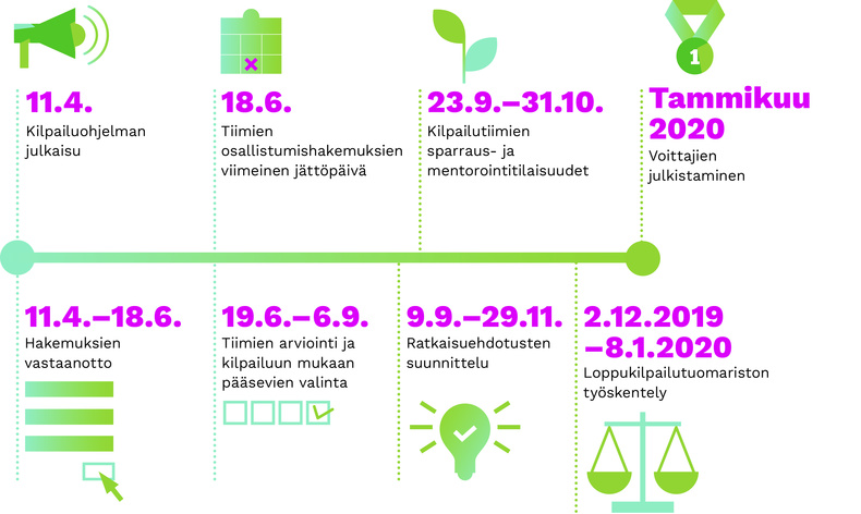 Klash-haastekilpailu avautui: Nyt etsitään ratkaisijoita kuntien  haasteisiin 