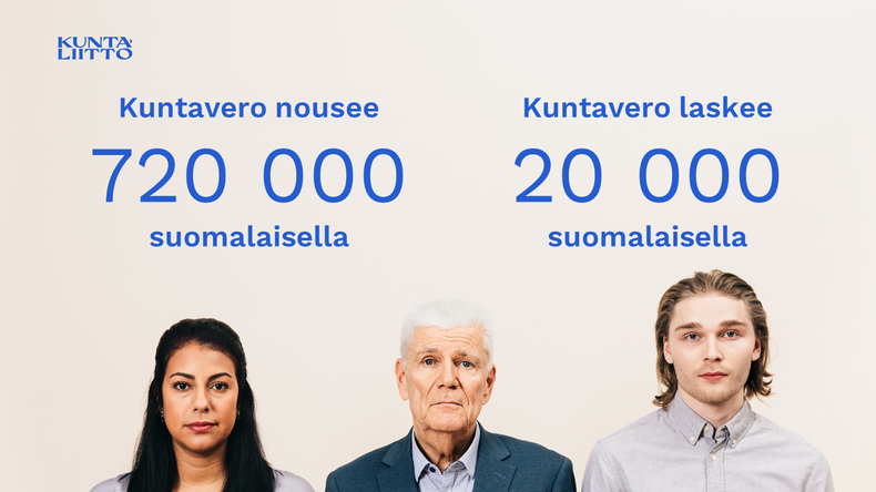 Kuntavero nousee ensi vuonna 700 000 suomalaisella 